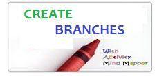 Das Bild zeigt ein Schild mit folgendem Text; Create Branches with Acitivity Mind Mapper